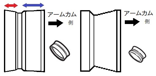 ラインローラー ベアリング化 または逆 あるいは